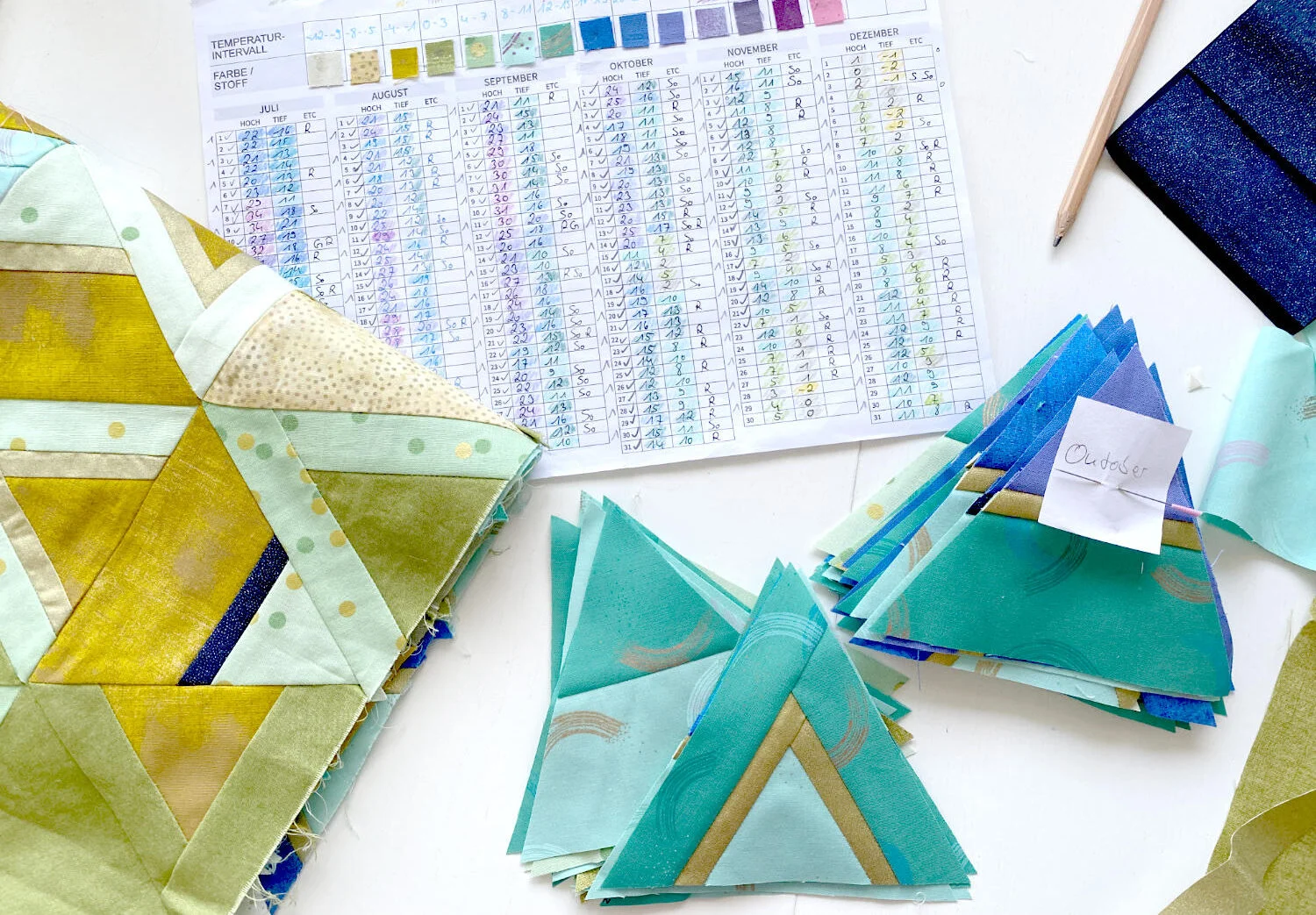 Temperatur Quilt nähen